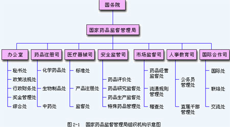 监督管理局是什么编制 2008042910.jpg