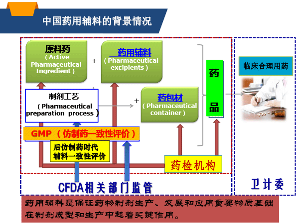20181223-药包材与药物相容性研究思路及实验室方法指南-北京-P-4.gif