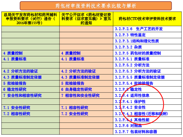 20181223-药包材与药物相容性研究思路及实验室方法指南-北京-P-10.gif
