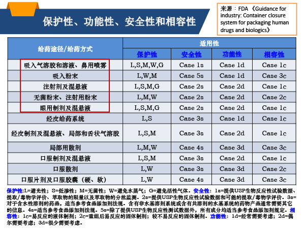 20181223-药包材与药物相容性研究思路及实验室方法指南-北京-P-15.gif