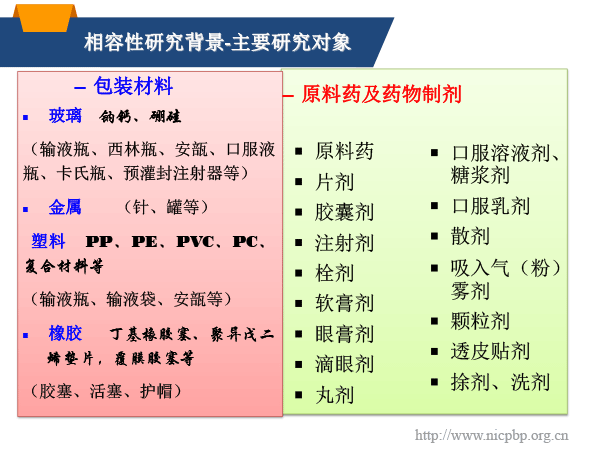 20181223-药包材与药物相容性研究思路及实验室方法指南-北京-P-28.gif