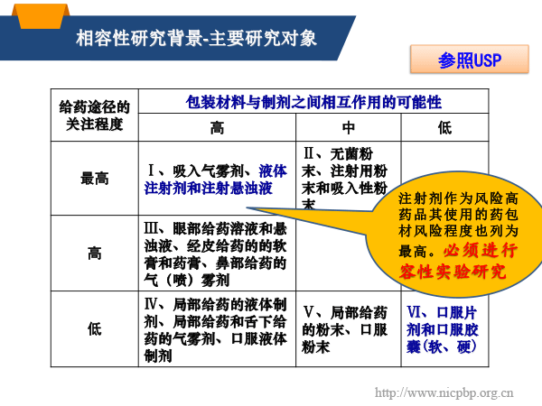 20181223-药包材与药物相容性研究思路及实验室方法指南-北京-P-30.gif