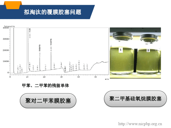 20181223-药包材与药物相容性研究思路及实验室方法指南-北京-P-38.gif