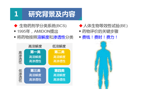 北京市药品检验所-王琳-ppt-6.gif