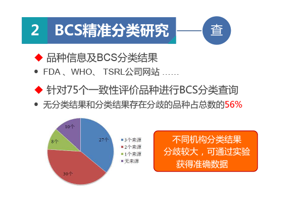 北京市药品检验所-王琳-ppt-9.gif