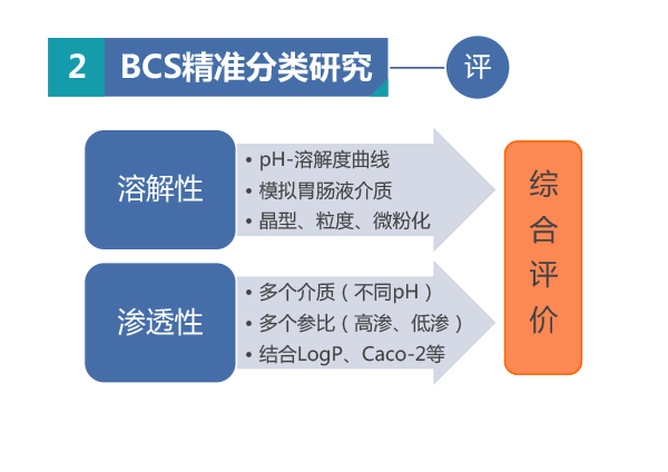 北京市药品检验所-王琳-ppt-15.gif