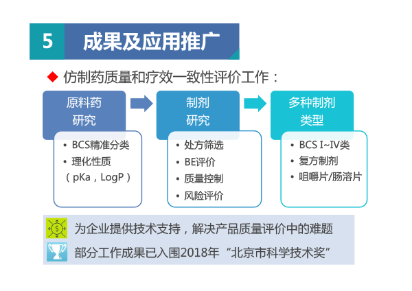 北京市药品检验所-王琳-ppt-29.gif