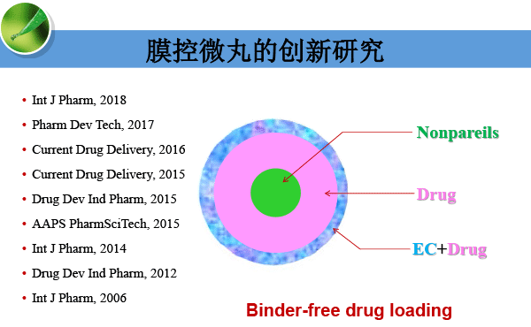 高春生-药物制剂技术创新与新药创制-22.gif