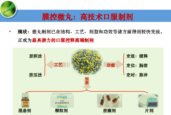 高春生-药物制剂技术创新与新药创制-21.gif