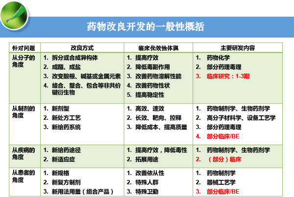 高春生-药物制剂技术创新与新药创制-17.gif