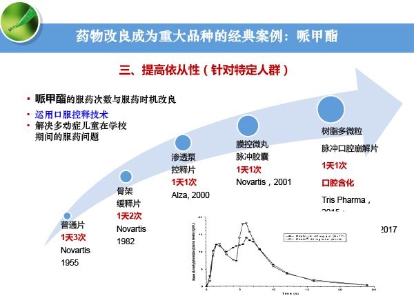 高春生-药物制剂技术创新与新药创制-13.gif