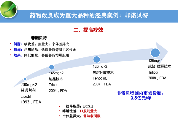 高春生-药物制剂技术创新与新药创制-11.gif