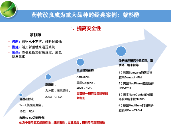 高春生-药物制剂技术创新与新药创制-10.gif