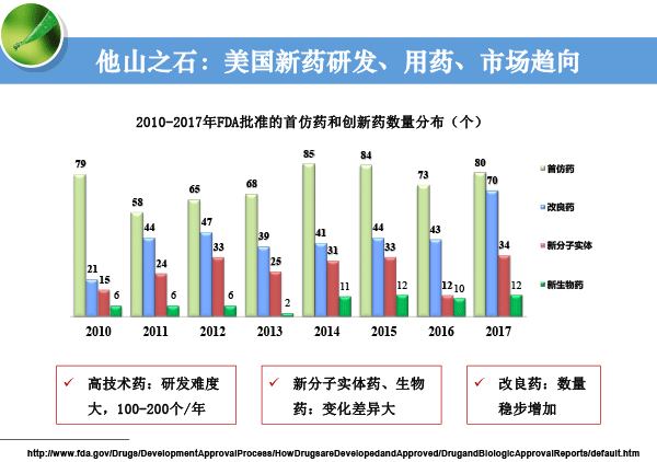 高春生-药物制剂技术创新与新药创制-7.gif