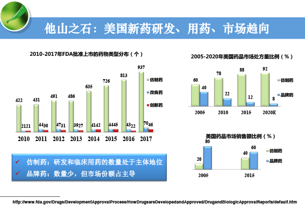 高春生-药物制剂技术创新与新药创制-6.gif