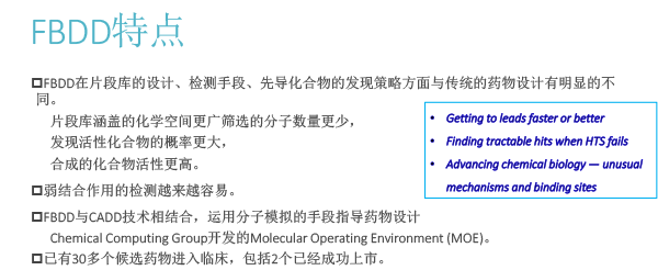 FBDD在靶点药物中的应用（2018北京药学会）-28.gif