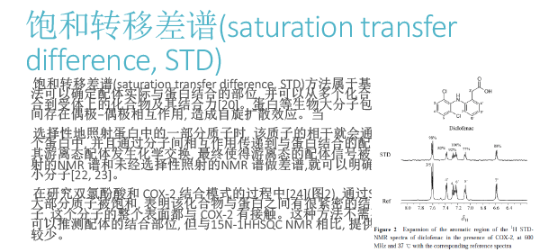 FBDD在靶点药物中的应用（2018北京药学会）-14.gif