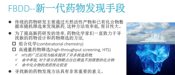 FBDD在靶点药物中的应用（2018北京药学会）-2.gif
