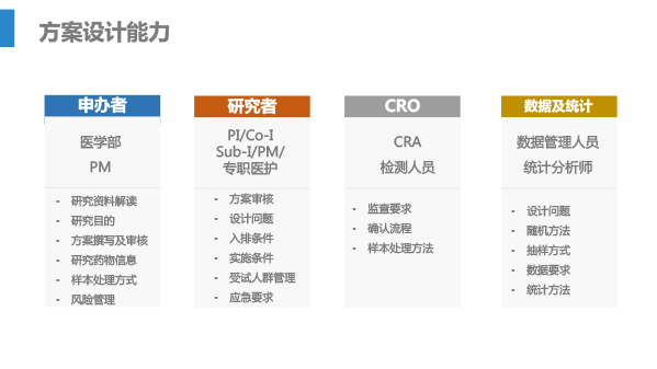 李可欣-高效优质科学专业的临床试验管理_20181223-1-22.gif