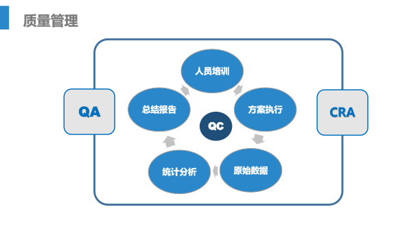李可欣-高效优质科学专业的临床试验管理_20181223-1-20.gif