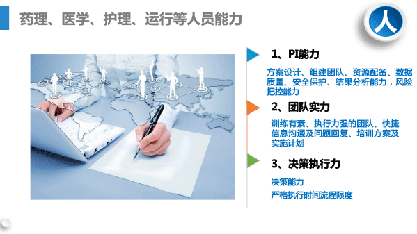 李可欣-高效优质科学专业的临床试验管理_20181223-1-12.gif