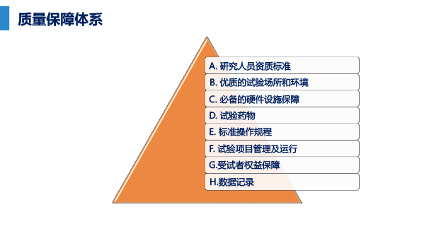 李可欣-高效优质科学专业的临床试验管理_20181223-1-11.gif