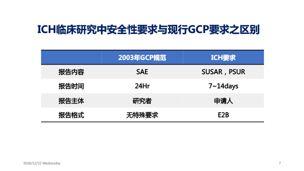 李可欣-高效优质科学专业的临床试验管理_20181223-1-7.gif