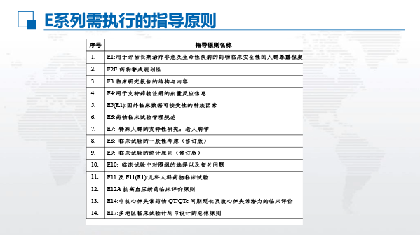 李可欣-高效优质科学专业的临床试验管理_20181223-1-5.gif