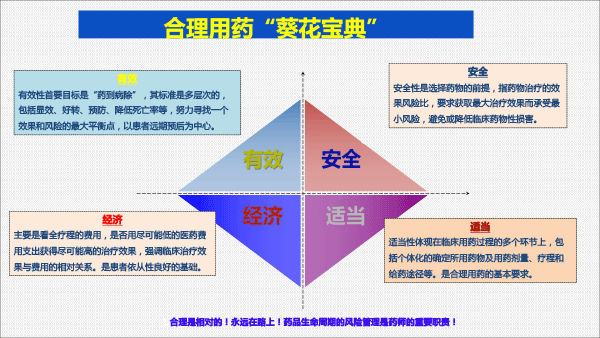 201812药品上市后风险管理与医院准入(胡欣北京）-56.gif