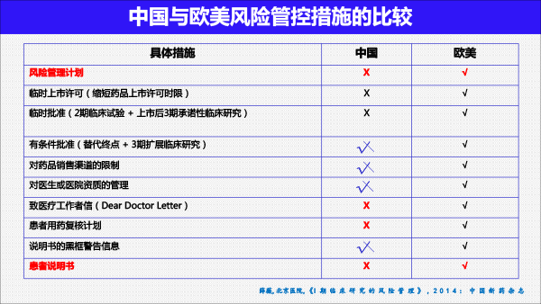 201812药品上市后风险管理与医院准入(胡欣北京）-54.gif