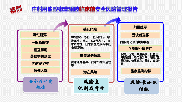 201812药品上市后风险管理与医院准入(胡欣北京）-45.gif
