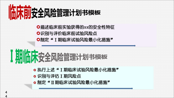 201812药品上市后风险管理与医院准入(胡欣北京）-44.gif
