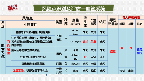 201812药品上市后风险管理与医院准入(胡欣北京）-43.gif
