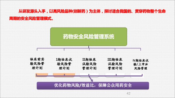 201812药品上市后风险管理与医院准入(胡欣北京）-42.gif