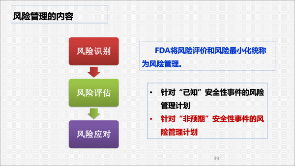 201812药品上市后风险管理与医院准入(胡欣北京）-39.gif