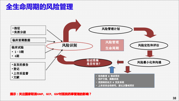 201812药品上市后风险管理与医院准入(胡欣北京）-38.gif