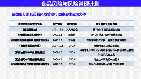 201812药品上市后风险管理与医院准入(胡欣北京）-36.gif