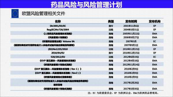 201812药品上市后风险管理与医院准入(胡欣北京）-34.gif