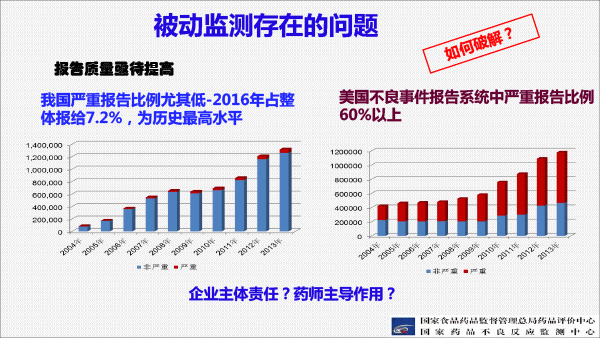 201812药品上市后风险管理与医院准入(胡欣北京）-29.gif