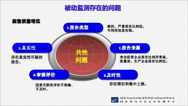 201812药品上市后风险管理与医院准入(胡欣北京）-28.gif