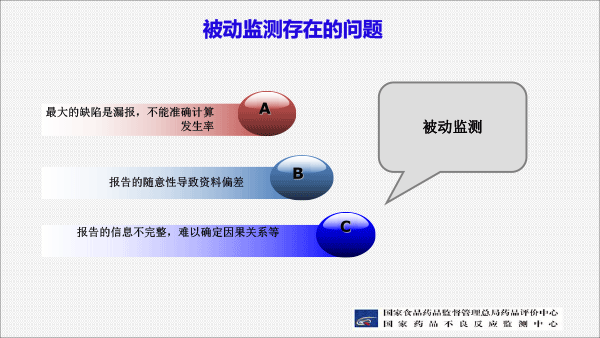 201812药品上市后风险管理与医院准入(胡欣北京）-27.gif