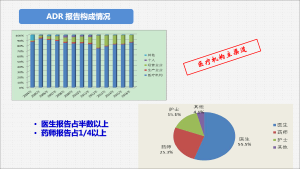 201812药品上市后风险管理与医院准入(胡欣北京）-26.gif