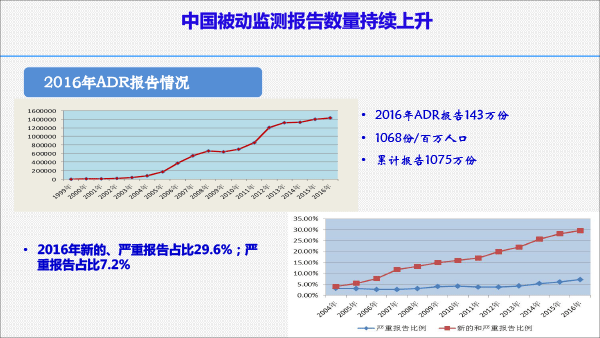 201812药品上市后风险管理与医院准入(胡欣北京）-25.gif