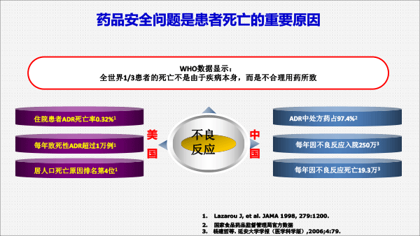 201812药品上市后风险管理与医院准入(胡欣北京）-23.gif