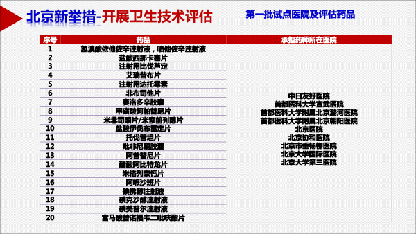 201812药品上市后风险管理与医院准入(胡欣北京）-17.gif