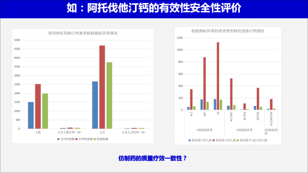 201812药品上市后风险管理与医院准入(胡欣北京）-15.gif