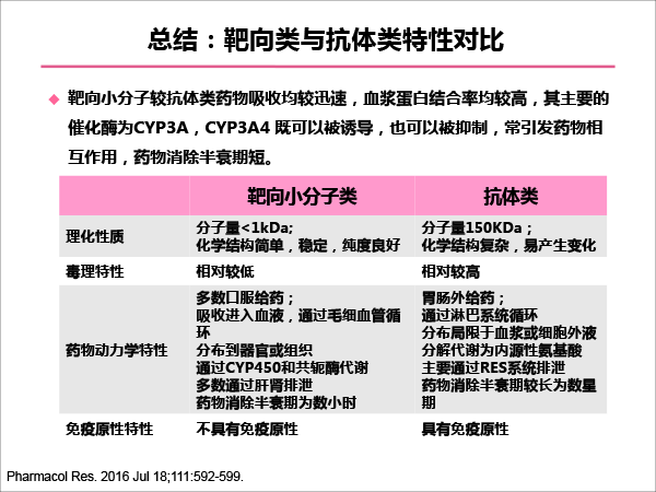靶向药物的合理使用-19.gif