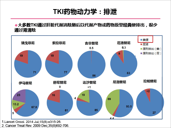 靶向药物的合理使用-15.gif
