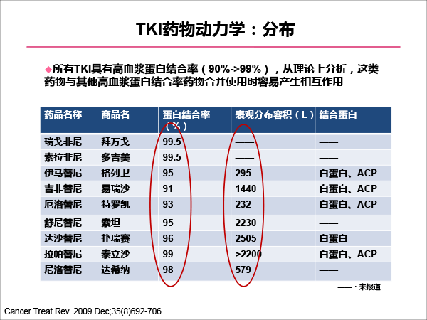 靶向药物的合理使用-13.gif