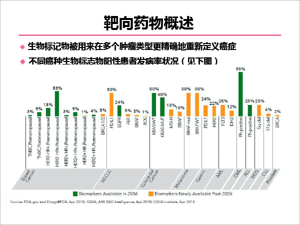 靶向药物的合理使用-8.gif